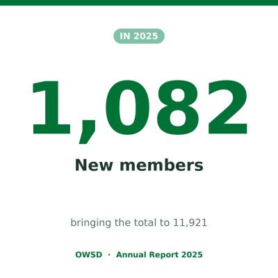 OWSD in numbers 2025