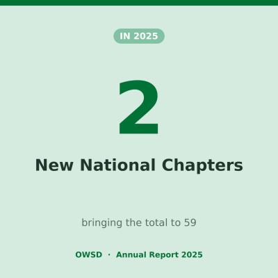 OWSD in numbers 2025