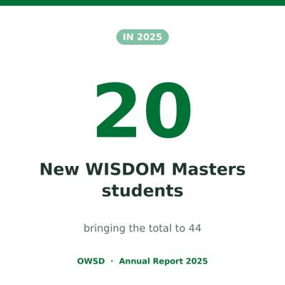 OWSD in numbers 2025