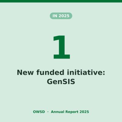 OWSD in numbers 2025