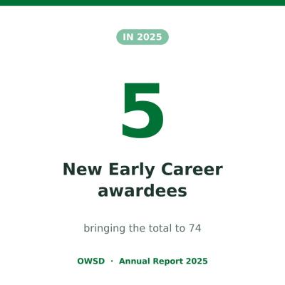 OWSD in numbers 2025