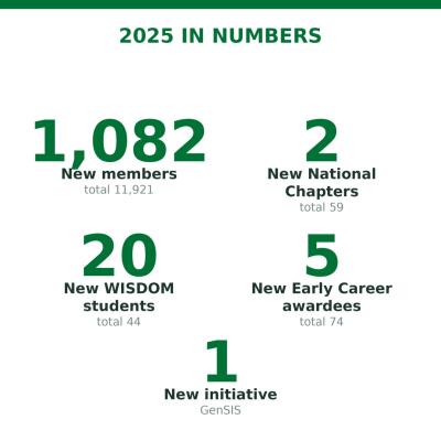 OWSD in numbers 2025